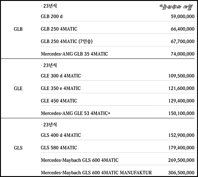 메르세데스-벤츠-가격표-확인-2022년-11월-6
