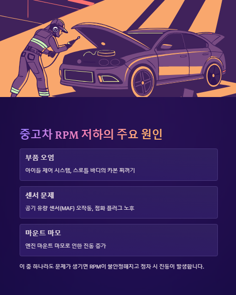 중고차 rpm 저하의 주요 원인