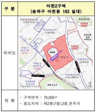 신속통합기획 2차 선정구역 상세위치도