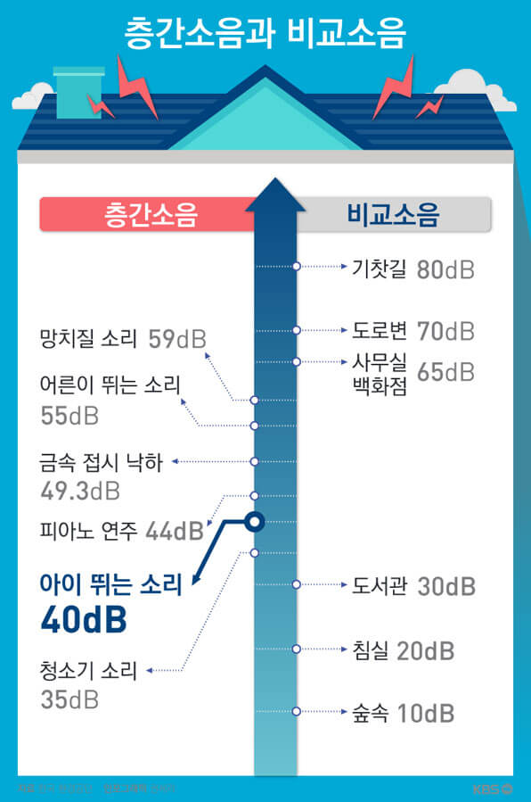  층간소음 법적기준과 저감 기술 동향