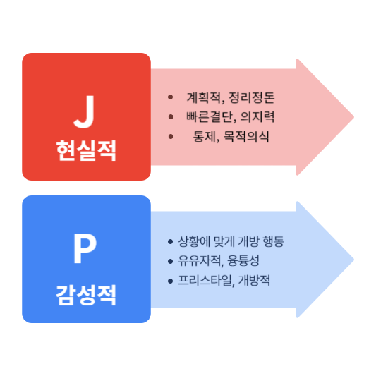 MBTI 성격유형 검사