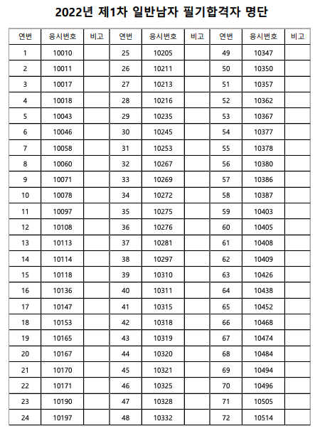 2022-경찰공무원-필기시험-합격자-발표-서울-남자