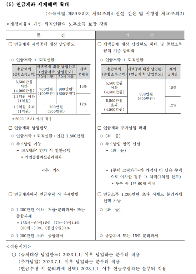 연말정산 개정세법 연말정산 변경사항