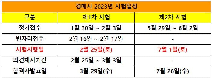 경매사 2023년 시험일정