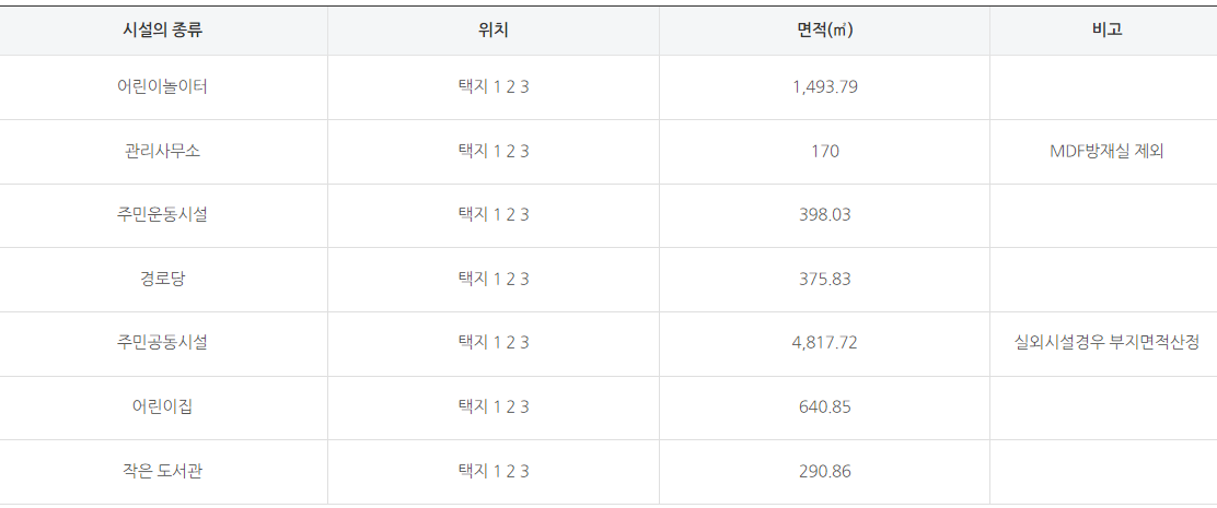 주민공동시설