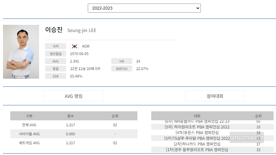 프로당구 2022-23시즌, 이승진 당구선수 PBA 투어 경기지표