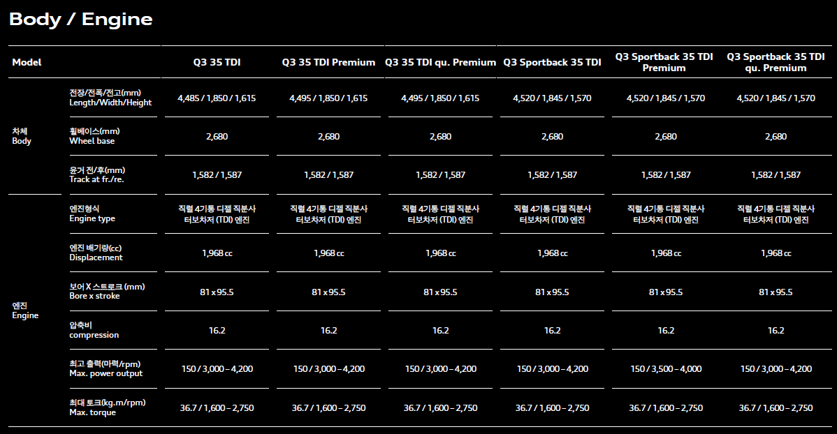 아우디 Q3 크기 제원표