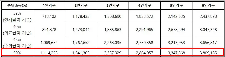 기준중위소득 50% 표