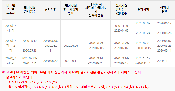  가스산업기사 합격 후기 (필기 및 실기 공부법 포함)