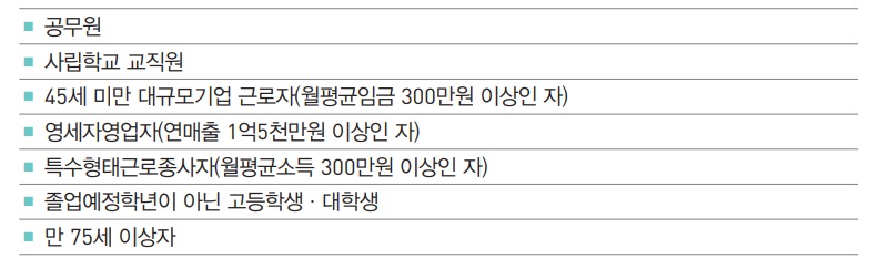 국민내일배움카드 신청자격 Q&A (+제외대상은?) 국민내일배움카드 신청자격 Q&A (+제외대상은?)