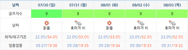 하이원CC 가격 및 날씨