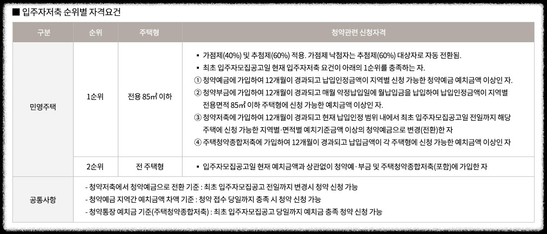 개과천선의 부동산뉴스-&#39;영등포자이 디그니티&#39; 23년 2월 분양 예정 (서울 영등포구 청약정보)