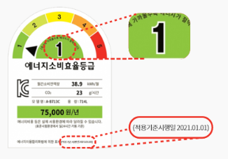 전기세전기료인상2023전기세아끼기아끼는방법에너지상품권바우처보조금24