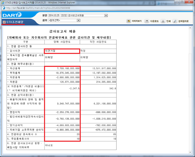  기업들이 가장 무서워하는 '감사의견'에 대해 빠짐없이 알아보기