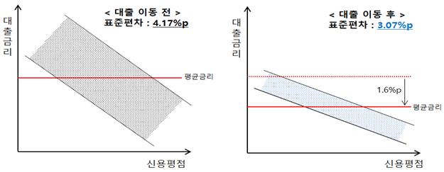 주담대 대출 갈아타기 확대시행&#44; 시행 시기 대상 조건 전세대출은? 대출 갈아타기의 모든 것 총정리 A to Z