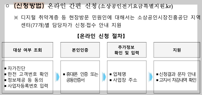 소상공인 전기요금 특별지원