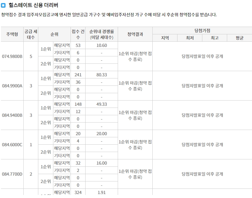 운암산공원우미린리버포레-16