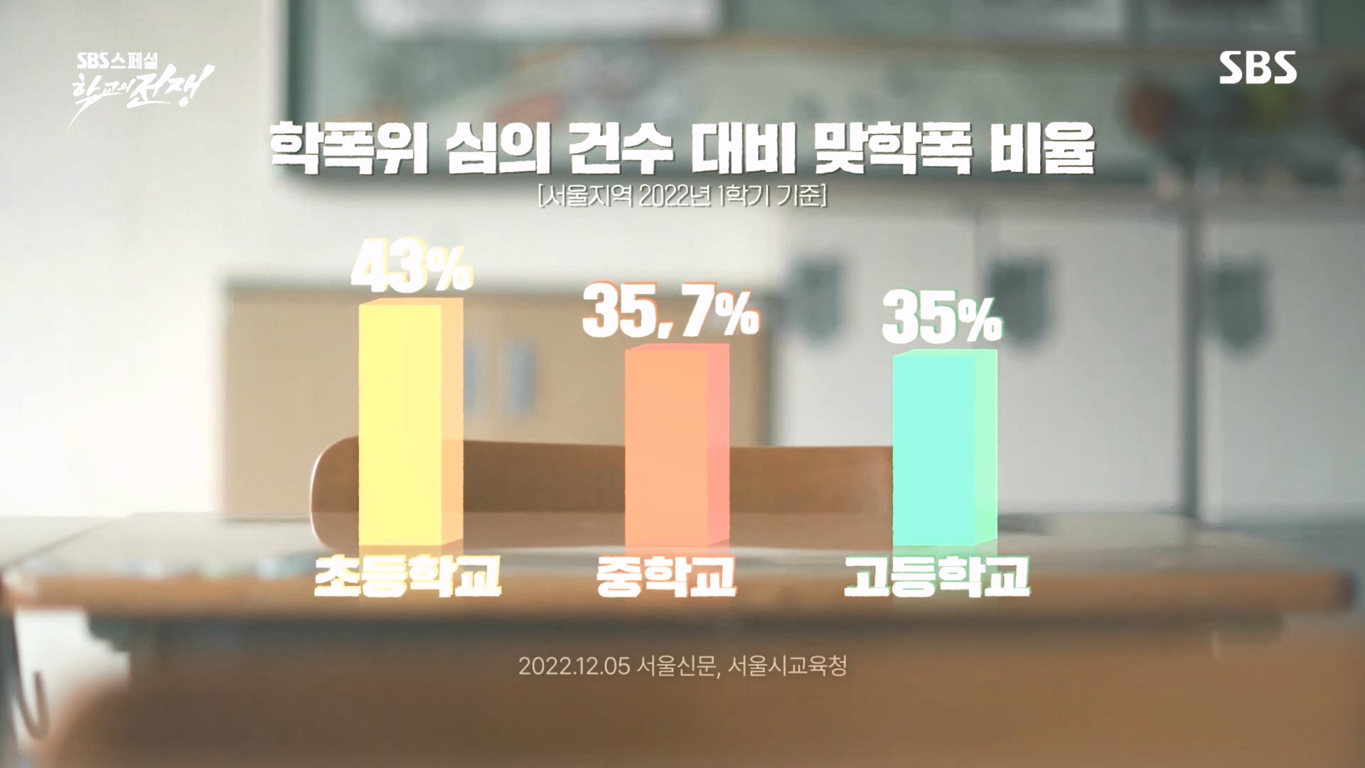 SBS 스페셜.E656.231022p.H264-F1RST.mp4_20231024_201459.639.jpg