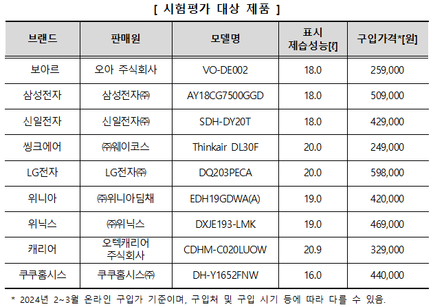시험평가 대상 제품