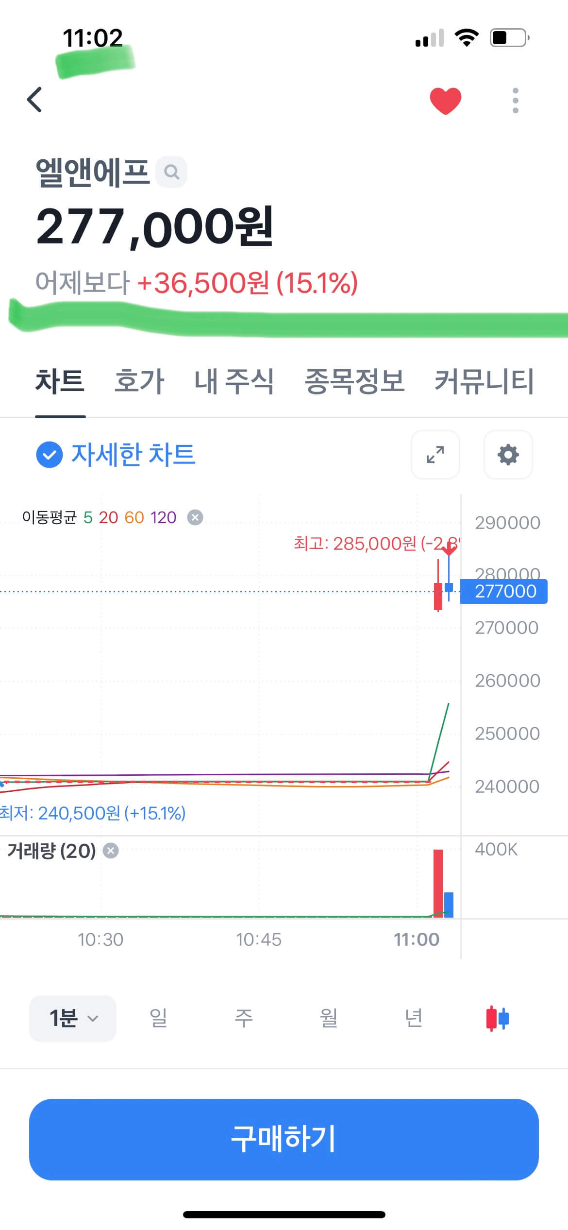 엘앤에프 매매 거래정지 이유 및 정지해제 후 주가↑ 2 엘앤에프 매매거래정지 및 정지해제 후의 주가 폭등