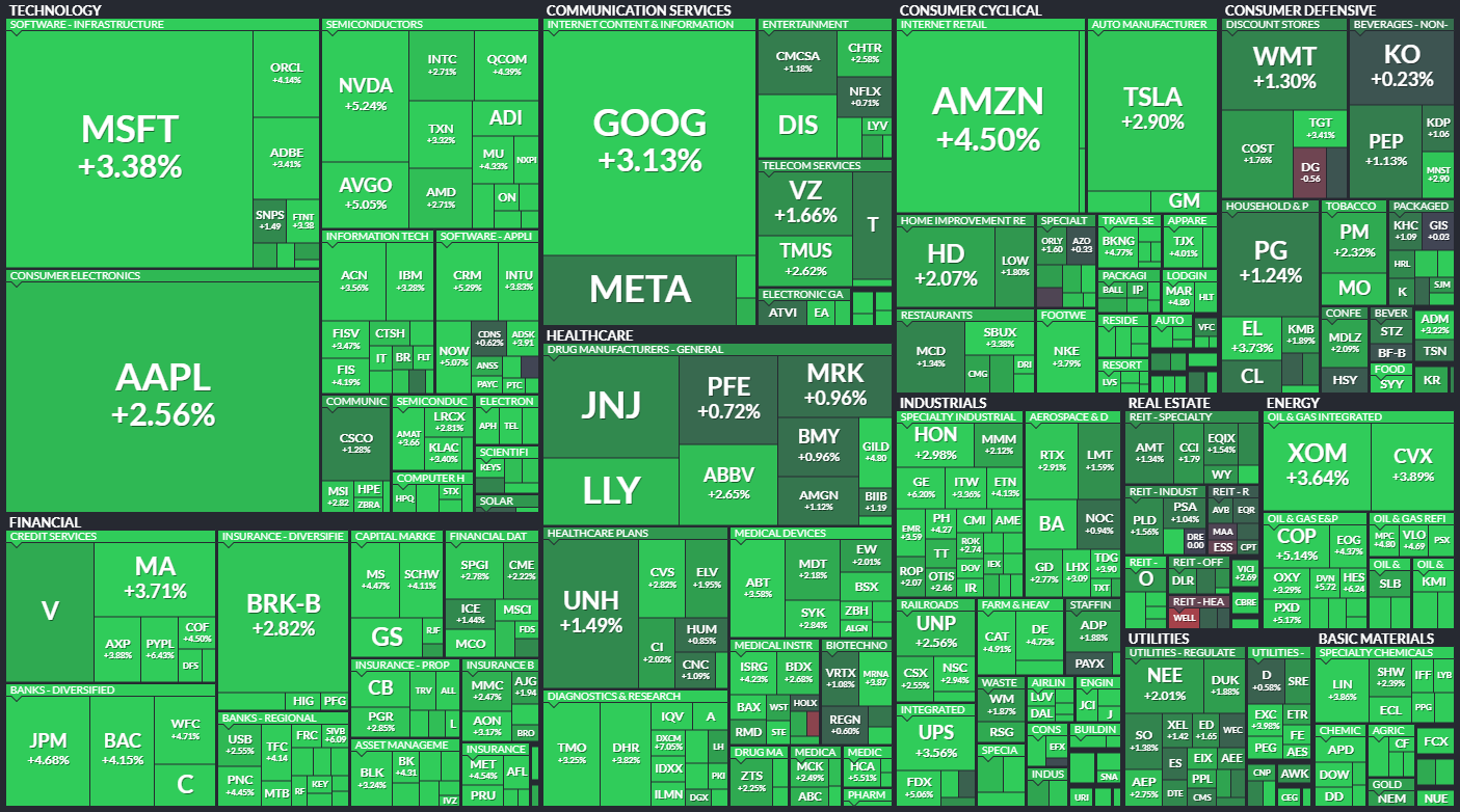  10월4일 미국주식 S&P500 상승률 상위 종목 TOP 100