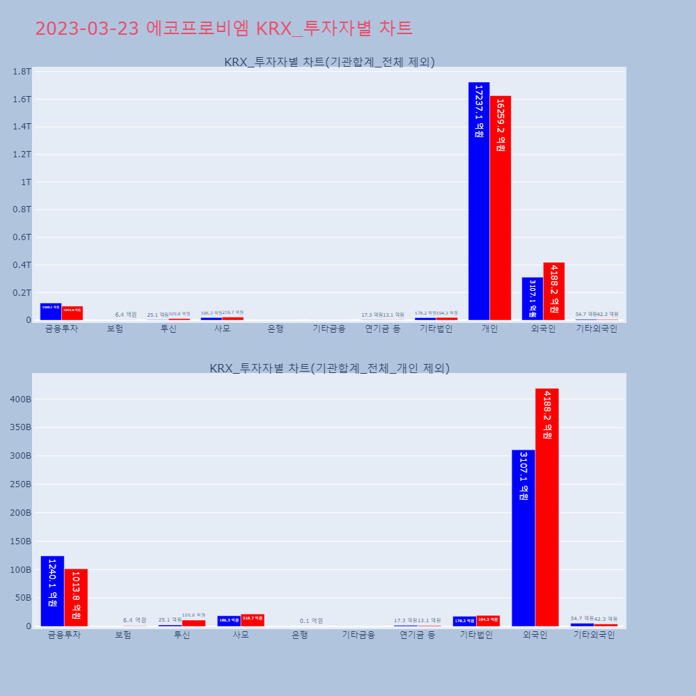 에코프로비엠_KRX_투자자별_차트