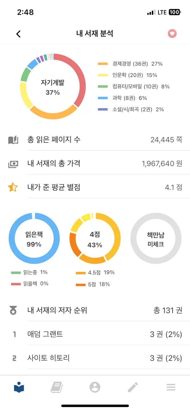 내 서재 분석