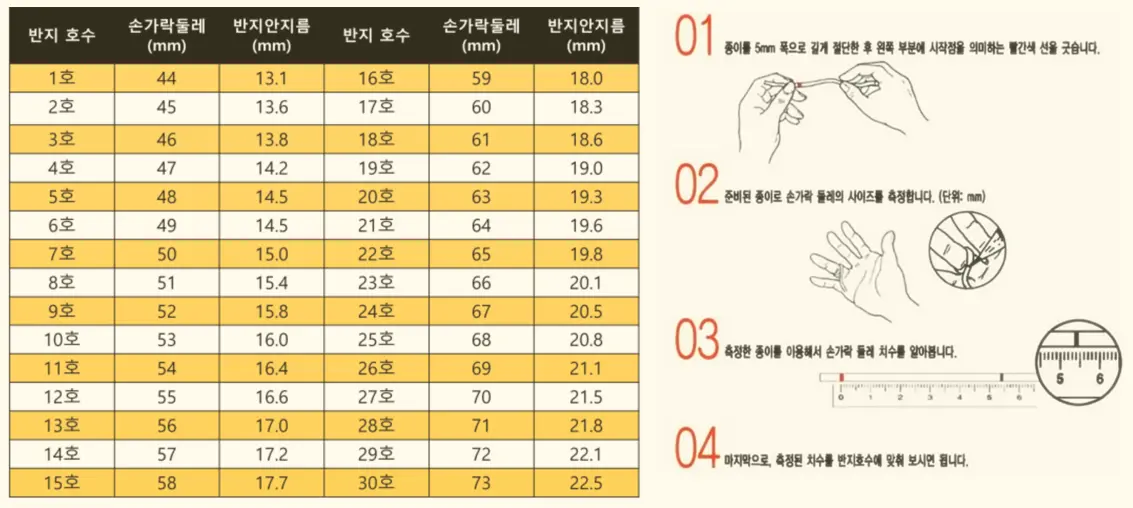 종이로 반지 호수를 재는 방법