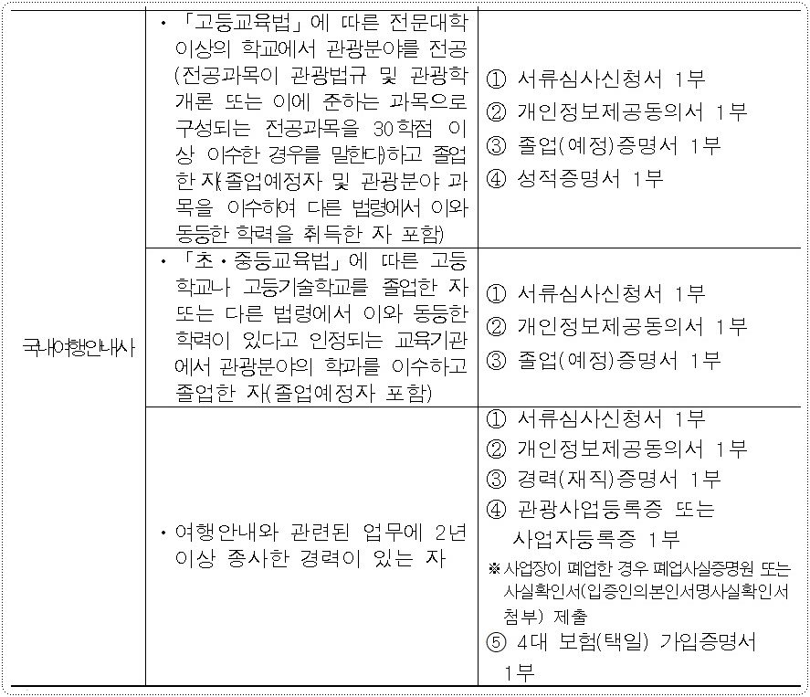 국내여행안내사-필기면제