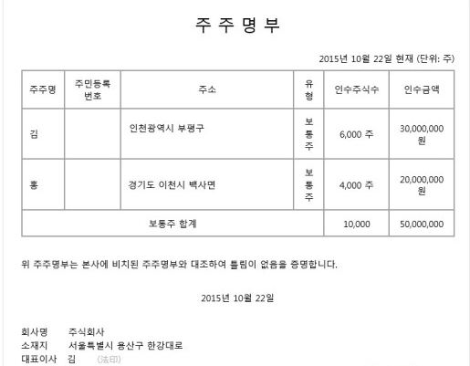  법인 주주명부 알아두어야할 것들과 발급 방법