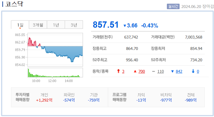 코스닥