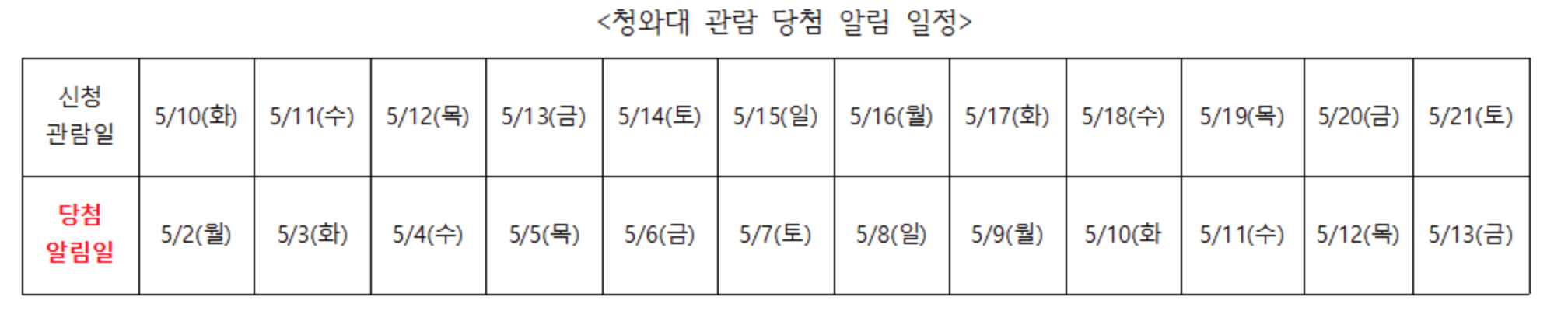 청와대-당첨-알림-일정-5월10일-5월-21일까지