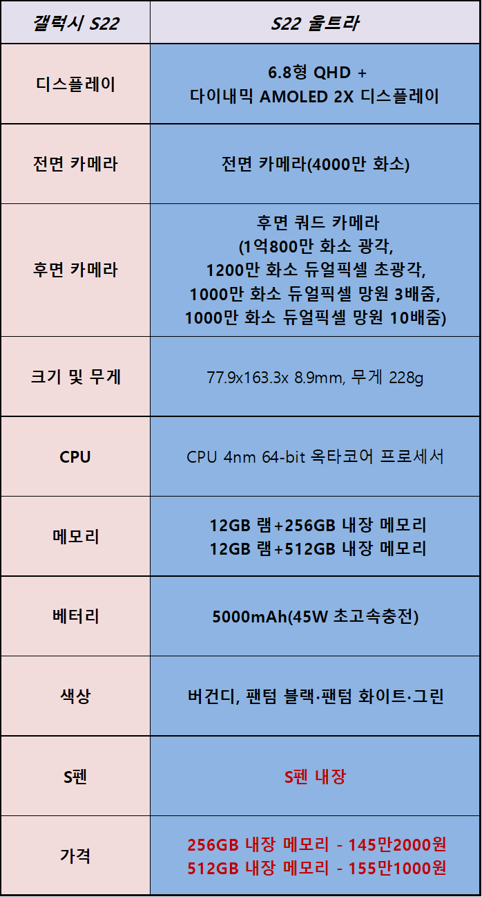 갤럭시 S22 울트라 사양