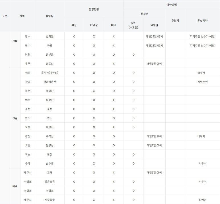 국립자연휴양림 예약 방법