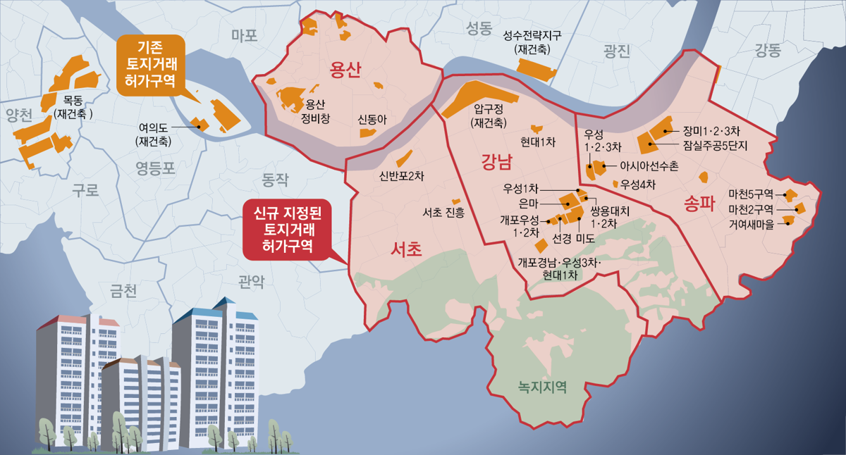 서울 집값 전쟁의 모든 것 (feat. 토허제 재지정 1개월의 성과와 숨은 위기)