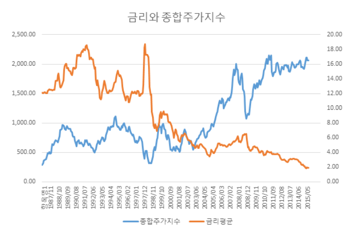 금리 인하가 대출과 주가에 미치는 영향 - undefined - 금리 인하가 미치는 영향 - 2. 기업 투자 확대 금리 인하가 대출과 주가에 미치는 영향 - undefined - 금리 인하가 미치는 영향 - 2. 기업 투자 확대