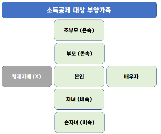 첨부8