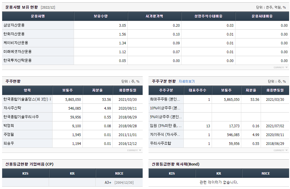 한국종합기술 주가예측 분석차트 및 기업정보 2