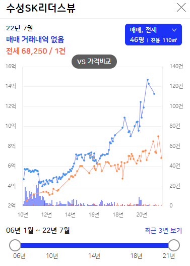 수성SK리더스뷰