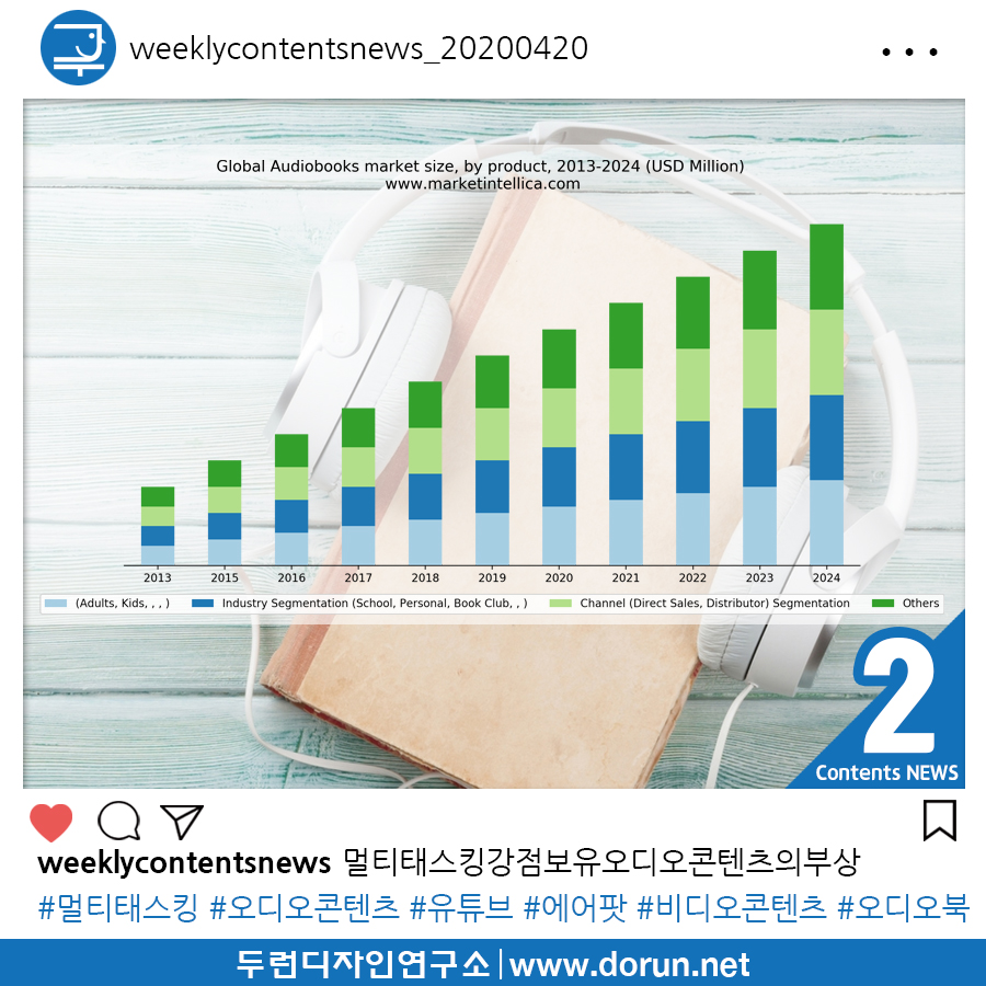  2020년 4월 3주차 콘텐츠 카드뉴스#2-유튜브 천하에서 부활한 멀티태스킹 강점을 가진 오디오 콘텐츠