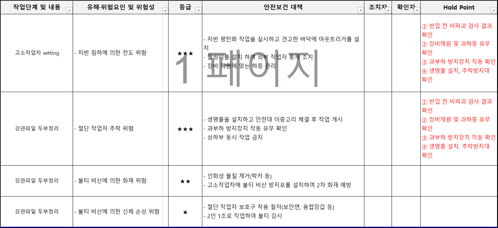 위험성평가 - 강관파일 두부정리(고소작업차 사용)