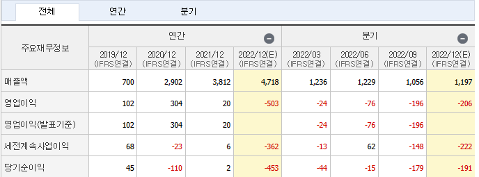 2차전지 - 관련주 - 본주 - 우선주