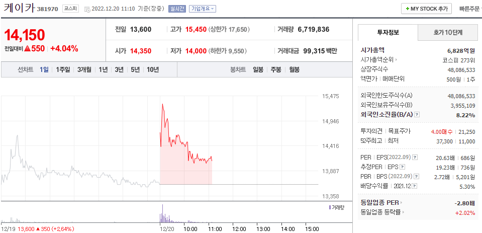  (381970)케이카 주가 전망 케이카 매각 기대감