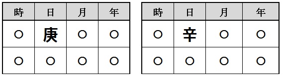 경금 신금 일간