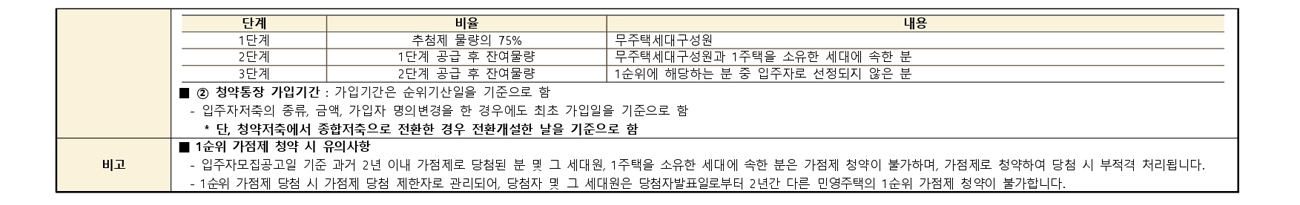 의왕월암지구디에트르레이크파크-34