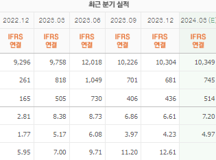 LS ELECTRIC 주가 전망 목표주가 배당금 확인하기