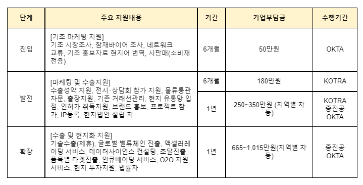  [산업통상자원부] 2021년 5차 해외지사화사업 참여기업 모집 공고