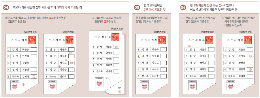 25. 4. 2. 실시 재·보궐선거 유·무효 투표예시