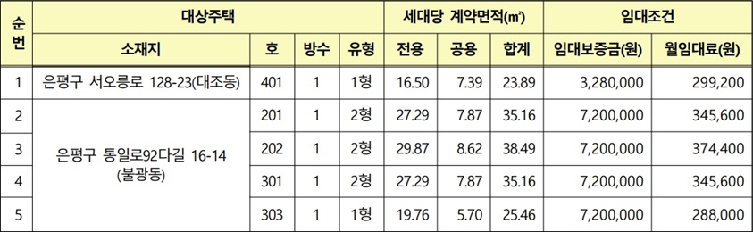 서울지역본부-건설개량형-집주인임대주택-임대조건1