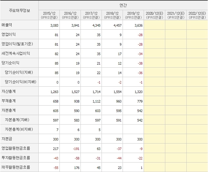 에넥스_재무제표